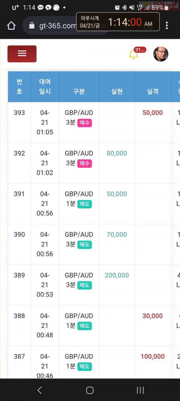 글로벌 국대점
