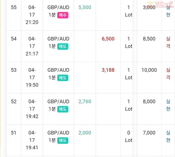 글로벌 일등점 수익인증