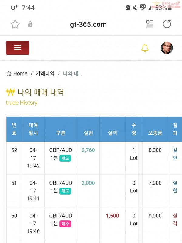 글로벌 일등점 수익인증
