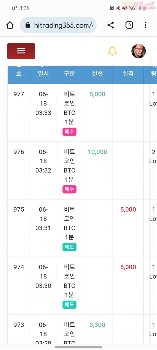 국대점. 수익인증
