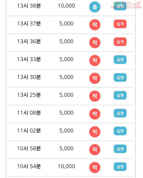 비트코리아 777점