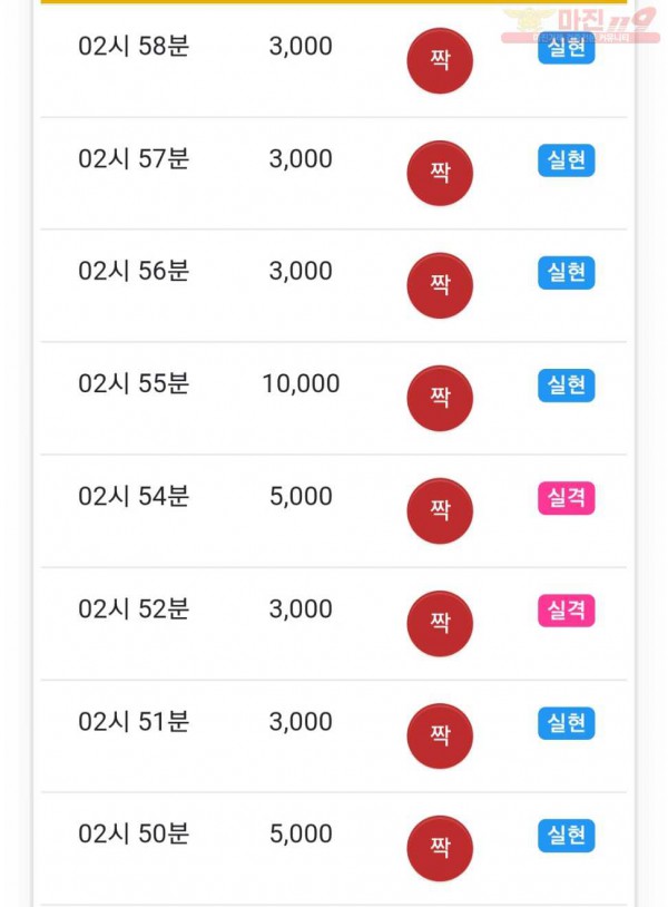 글로벌 777점