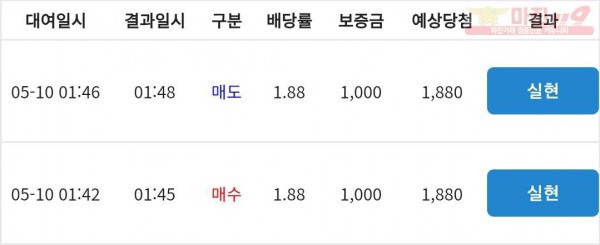 Fx corea 수익인증