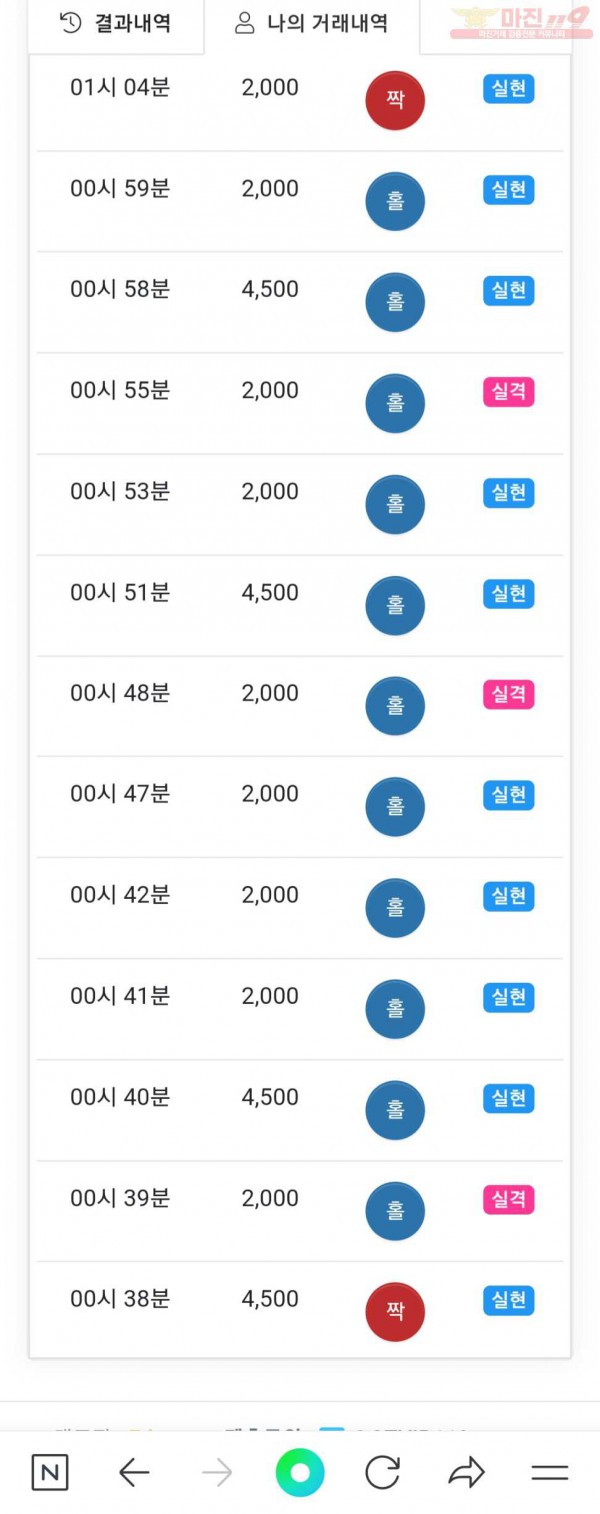 글로벌 777점