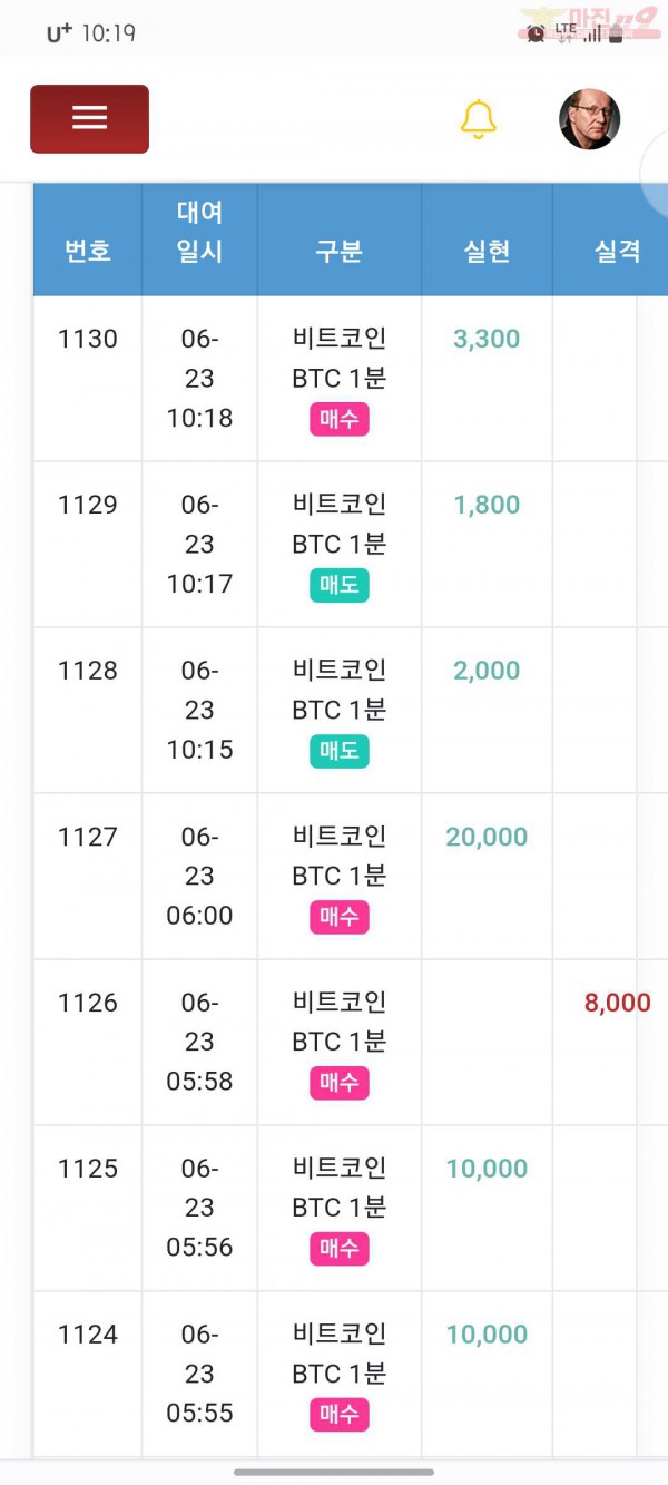 국대점수익인증