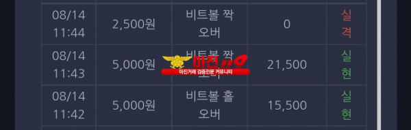 댄디