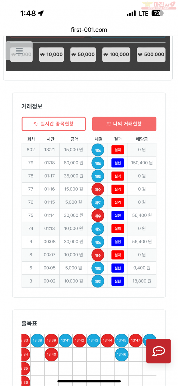 한국점 수익인증