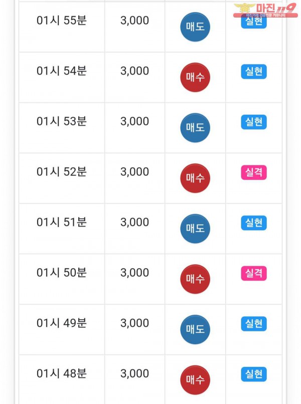 글로벌 777점