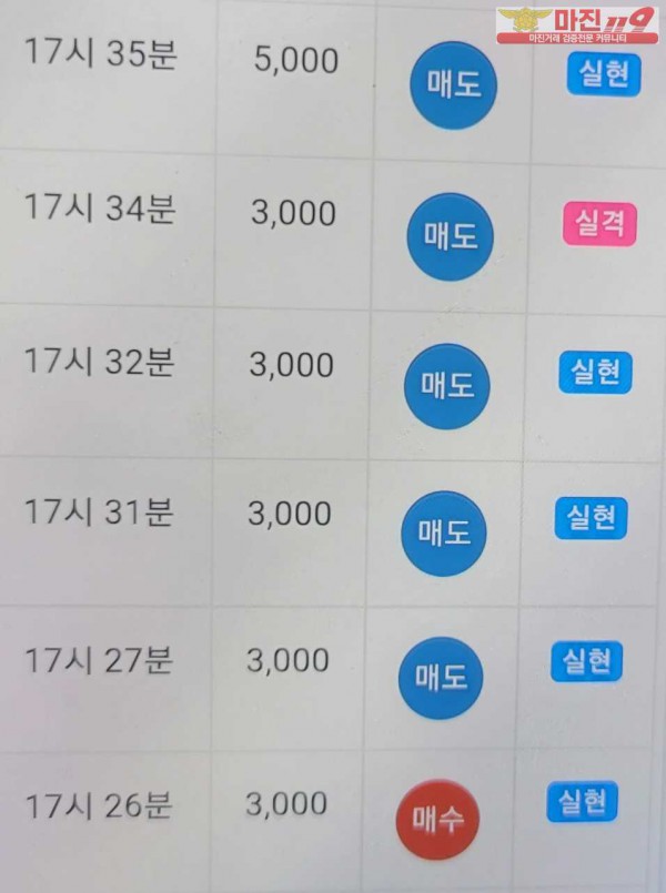 글로벌트레이딩 777점 수익인증입니다