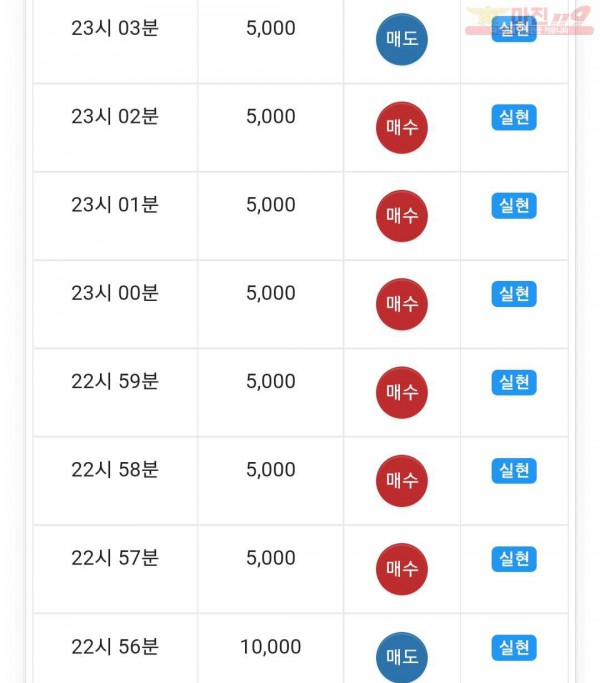 글로벌트레이딩777점 연승인증