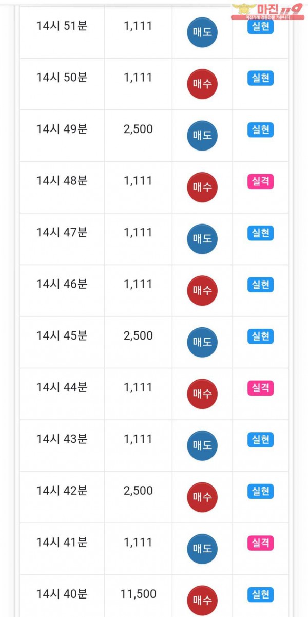 글로벌 777점