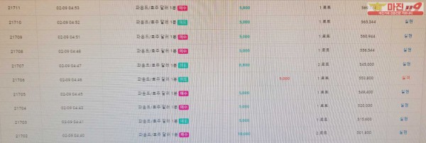글로벌 777점 수익인증