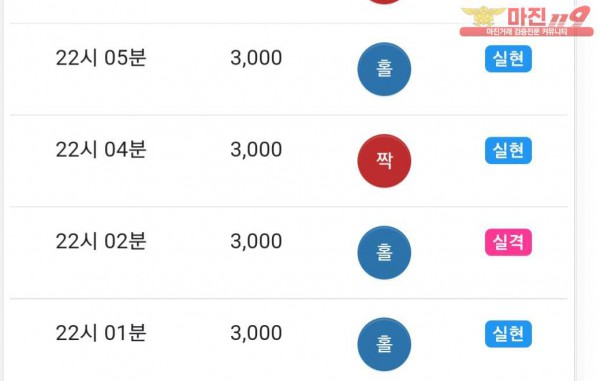 실현점