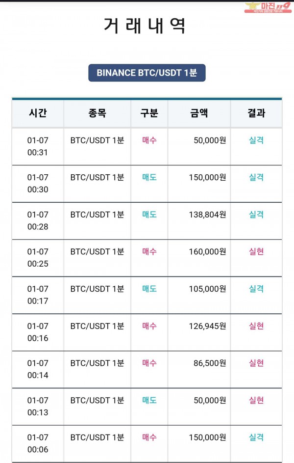 비트맨 한국직영점 수익인증
