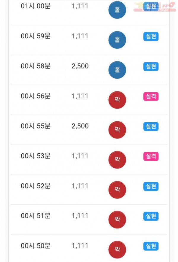 글로벌 777점