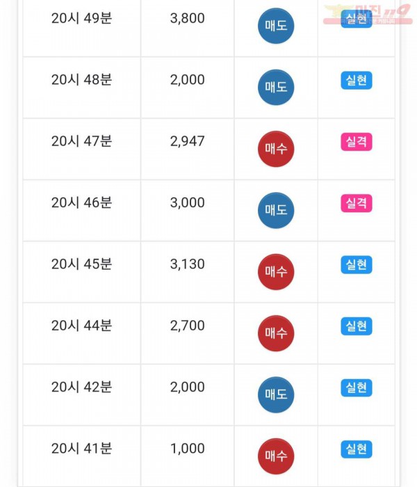 글로벌트레이딩777점