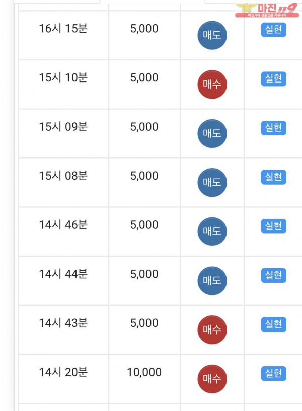 글로벌 일등점 수익