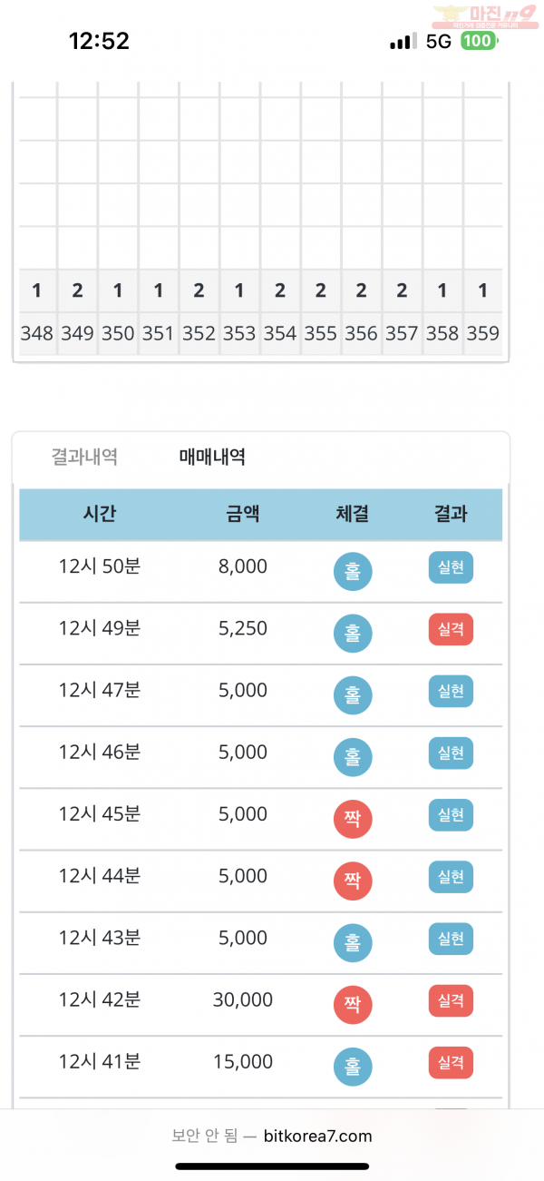 비트코리아 777점 수익인증