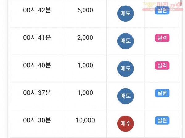 하이트레이딩 댄디점
