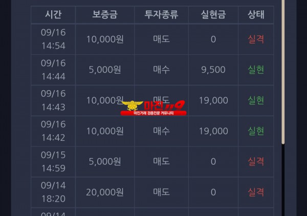 창성 실현점