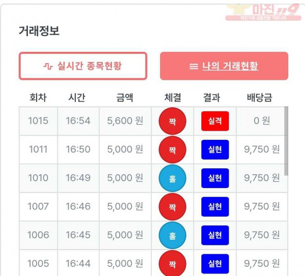 퍼스트 신뢰점 수익인증