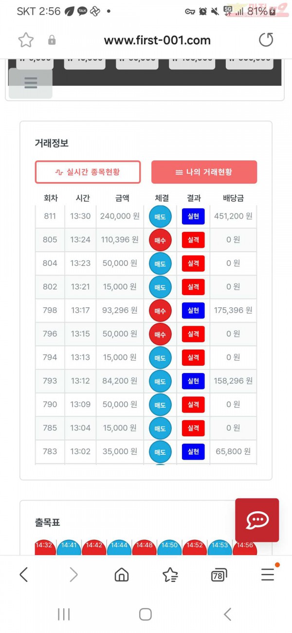 퍼스트트레이딩 한국점 수익인증