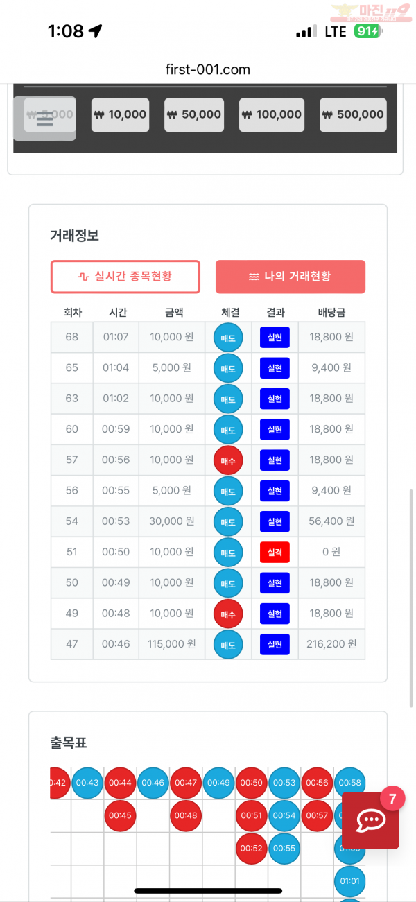 한국점 수익인증