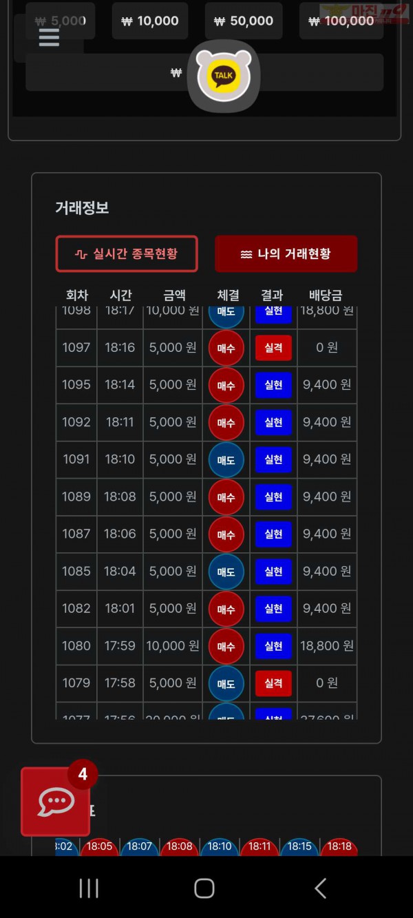 신뢰점 수익인증