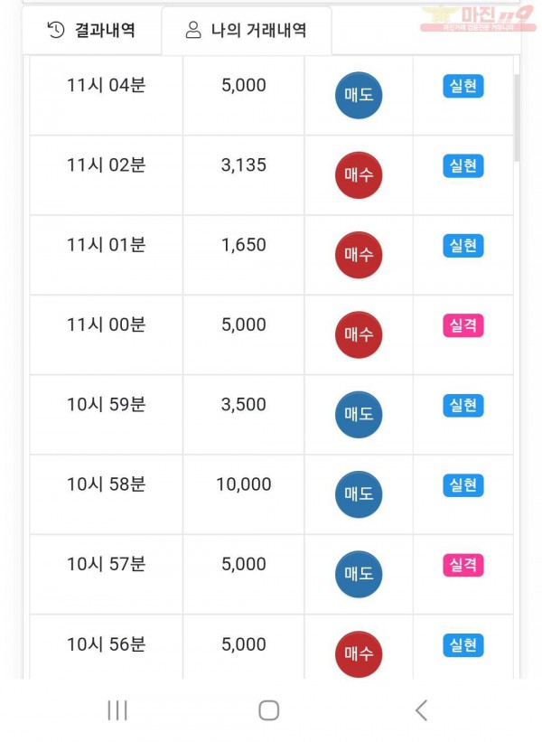 글로벌트레이딩777점