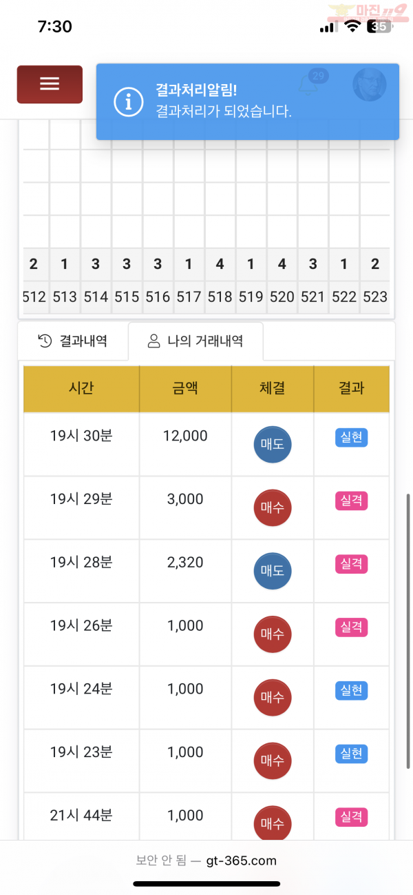 댄디
