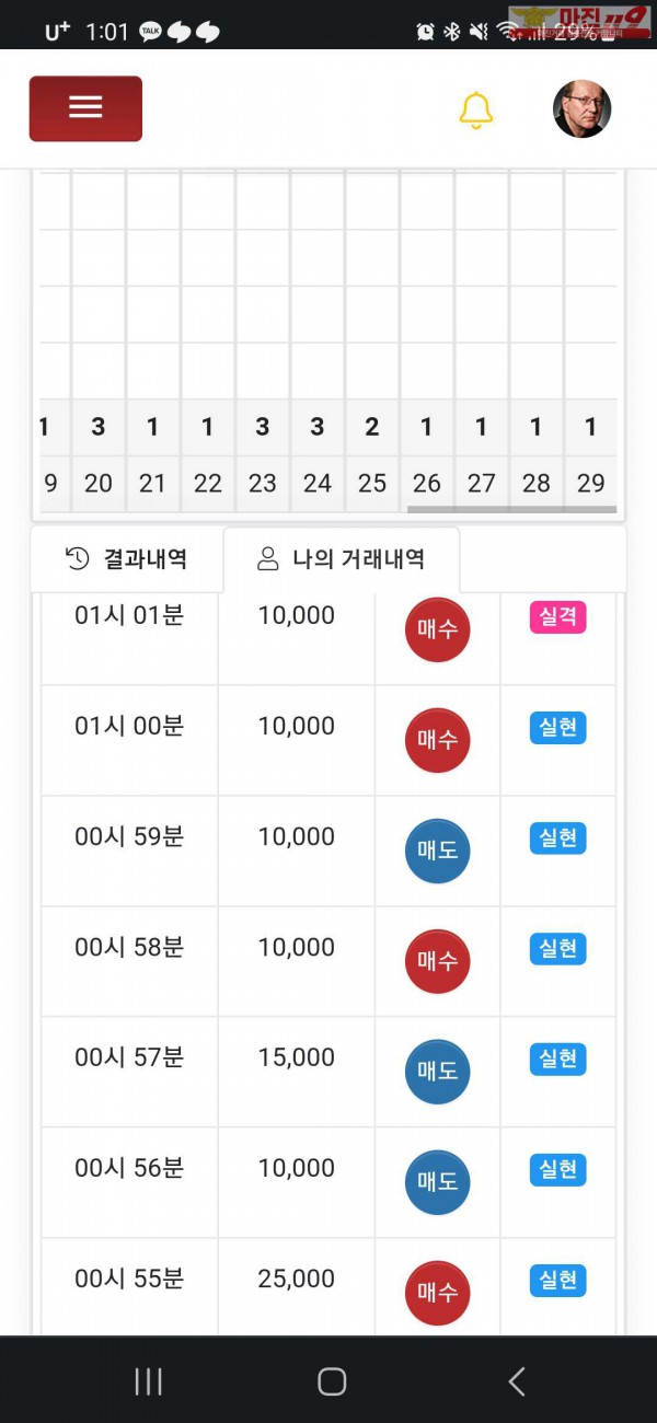 글로벌 777점 수익인증입니다