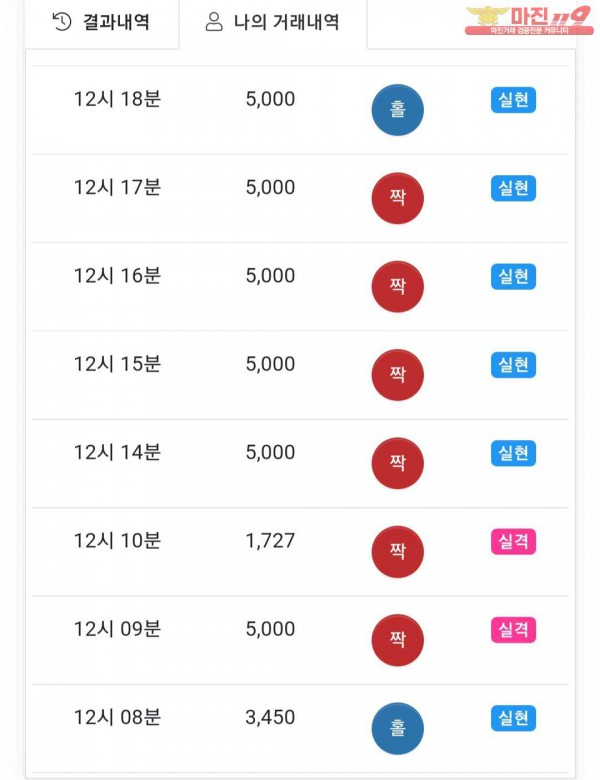 글로벌777점