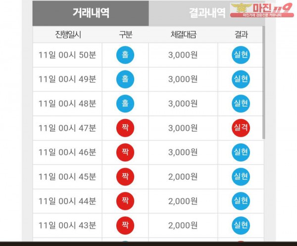 댄디점