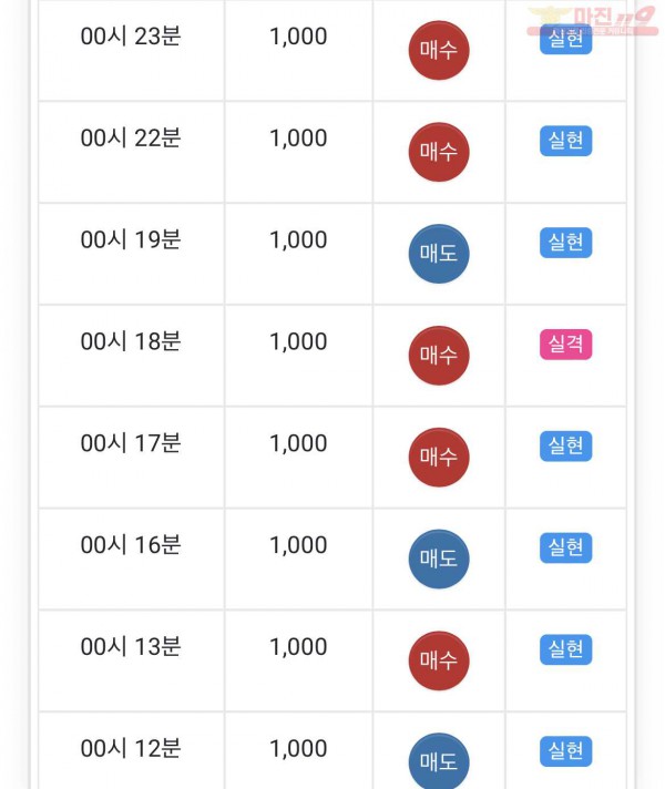 글로벌 부산점 수익인증