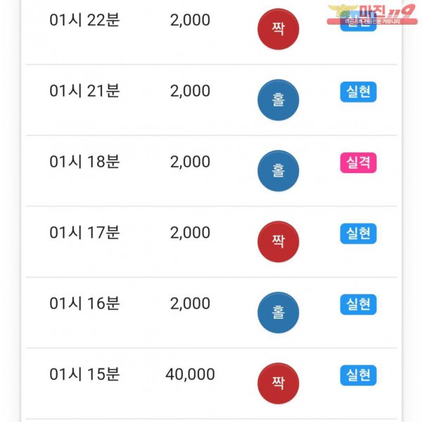 글로벌 777점
