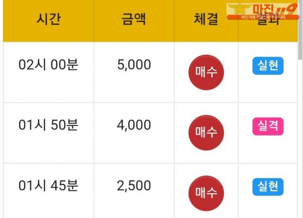 글로벌 국대점