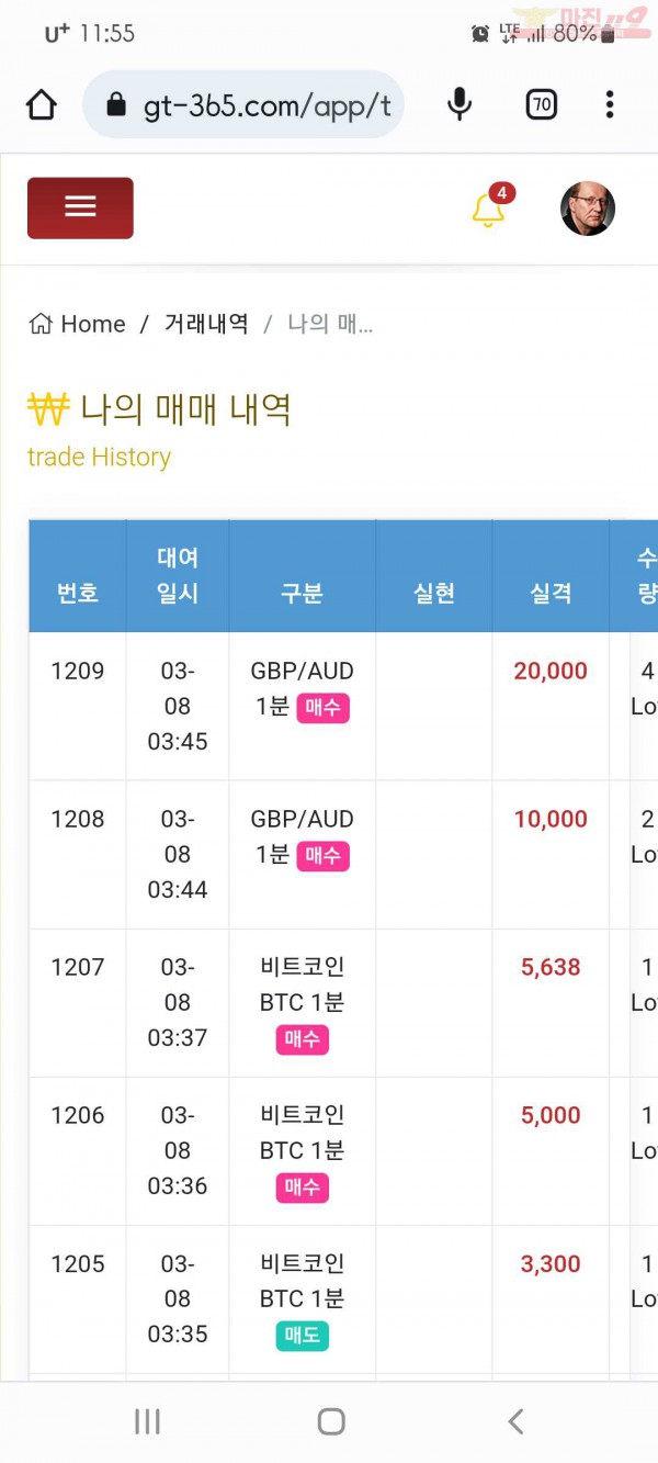 국대점수익인증
