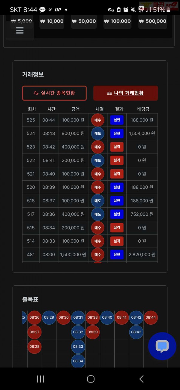 퍼스트트레이딩 한국점 수익인증