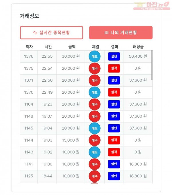 한국점 수익인증