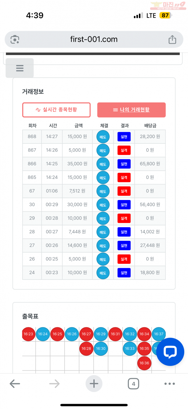한국점 수익인증