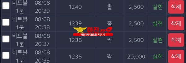 댄디