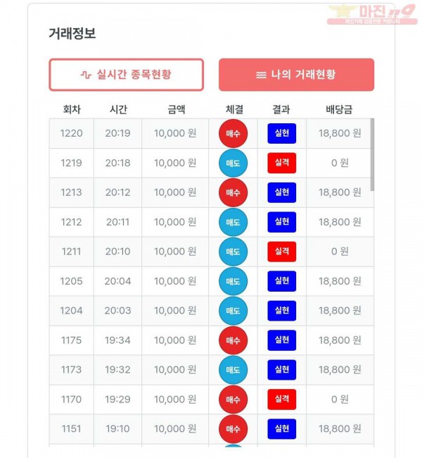 한국점 수익인증