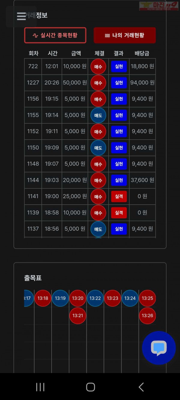 2월 연승왕 이벤트 13연승 참여합니다