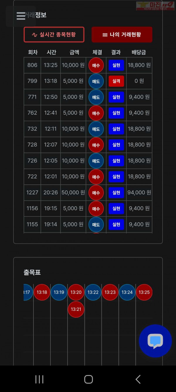 2월 연승왕 이벤트 13연승 참여합니다