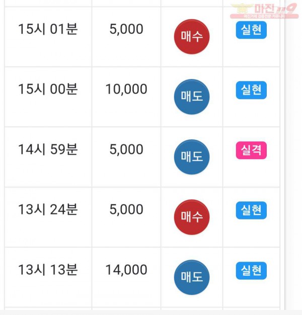 하이트레이딩 777점 수익인증