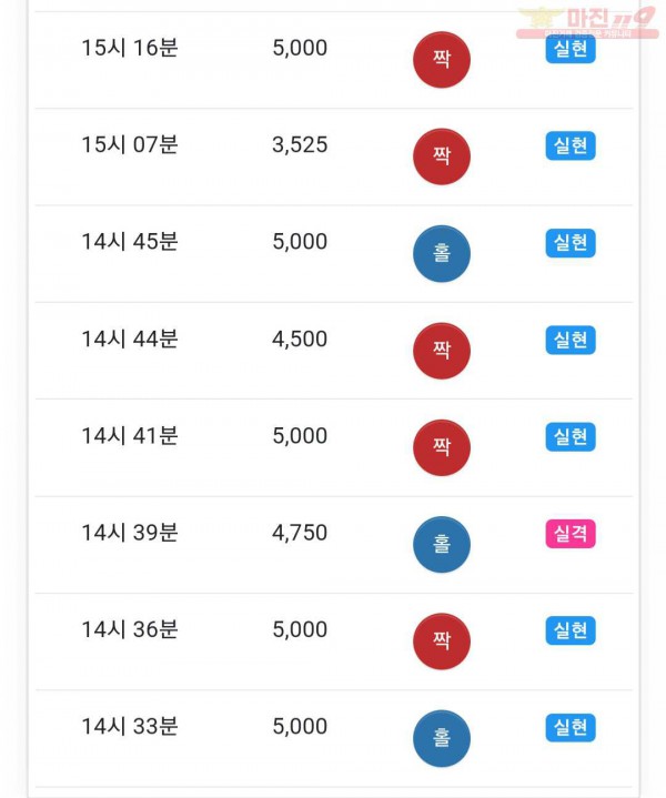 하이트레이딩 777점
