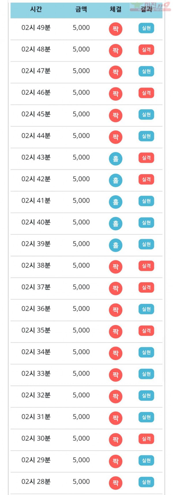 비트코리아 777점