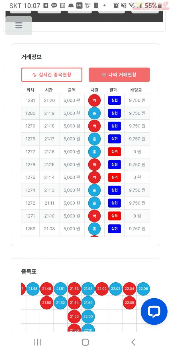 한국점  수익인증