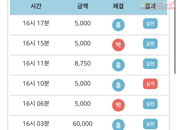 비트코리아 777점 수익인증