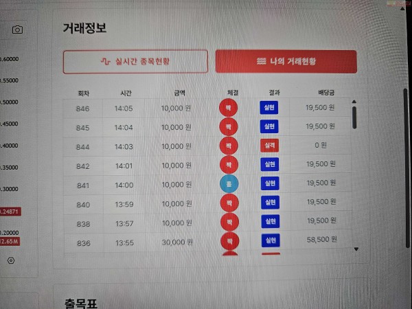 신뢰점, 수익 인증.